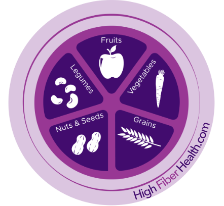 High Fiber Foods in Five Major Food Categories